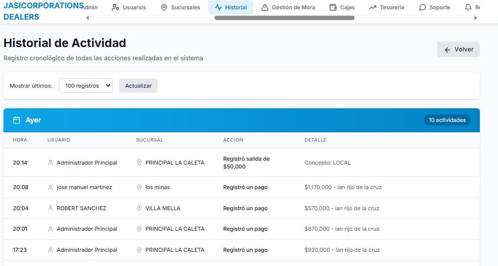 Auditoría y registro cronológico de cada movimiento