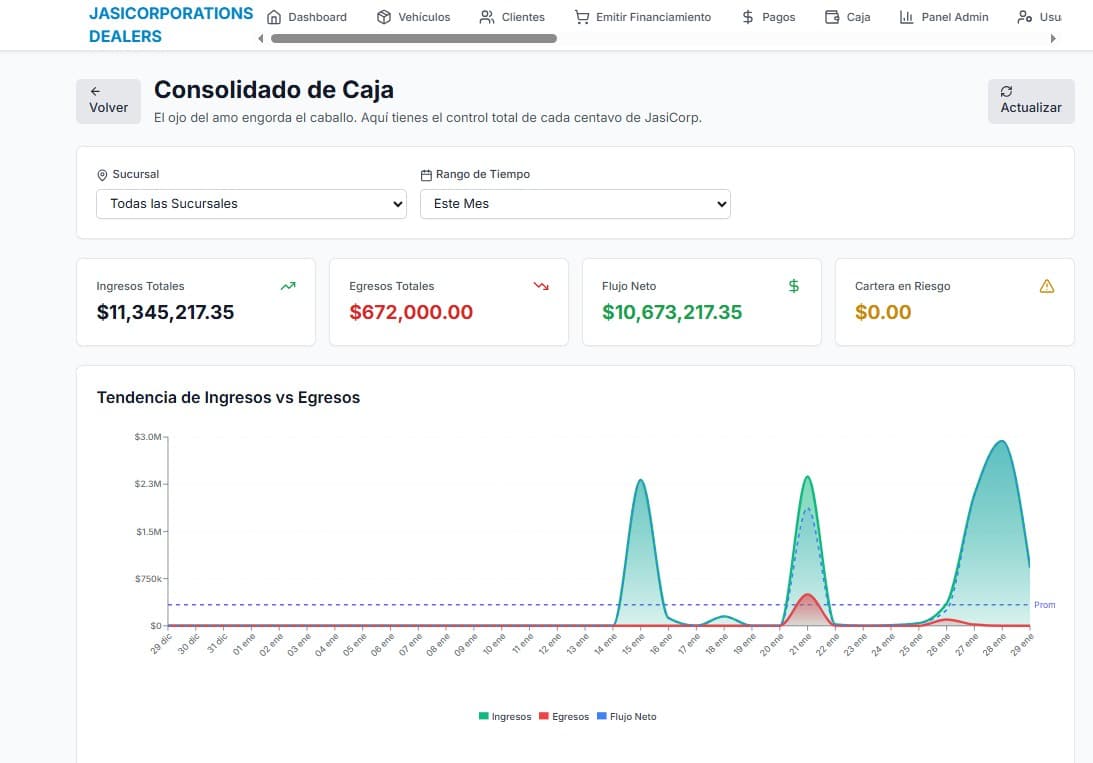 Control de capital consolidado